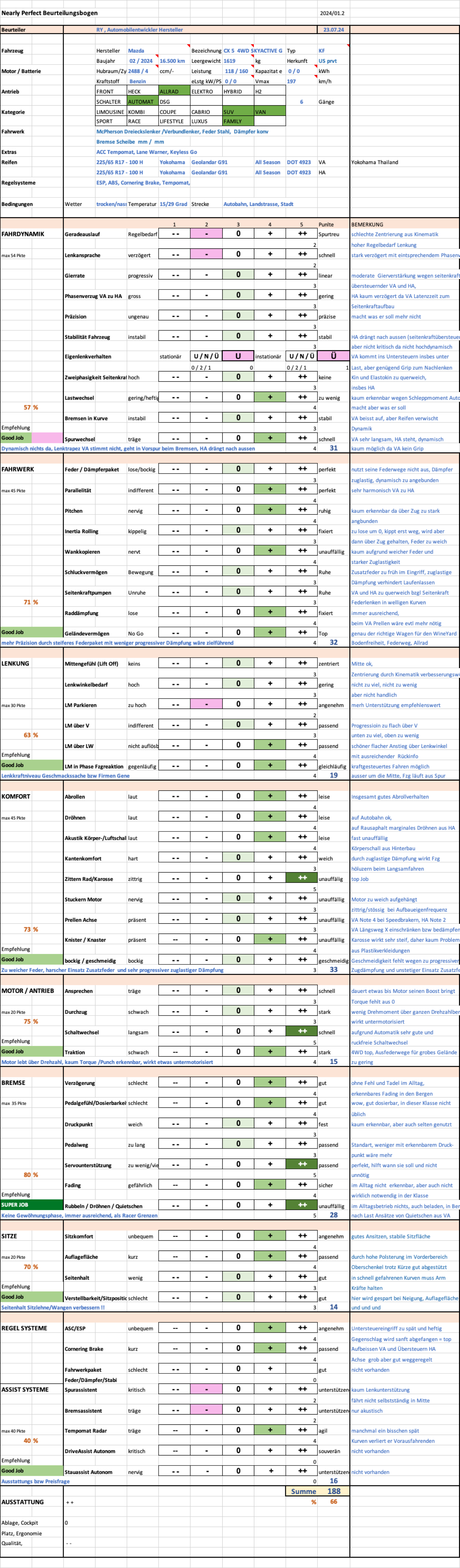 NP NEARLY PERFECT_BEWERTUNG