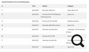 NP-NEWS-NORDSCHLEIFE-NÜRBURGRING-ZR!X-REKORDFAHRT-NEARLYPERFECT