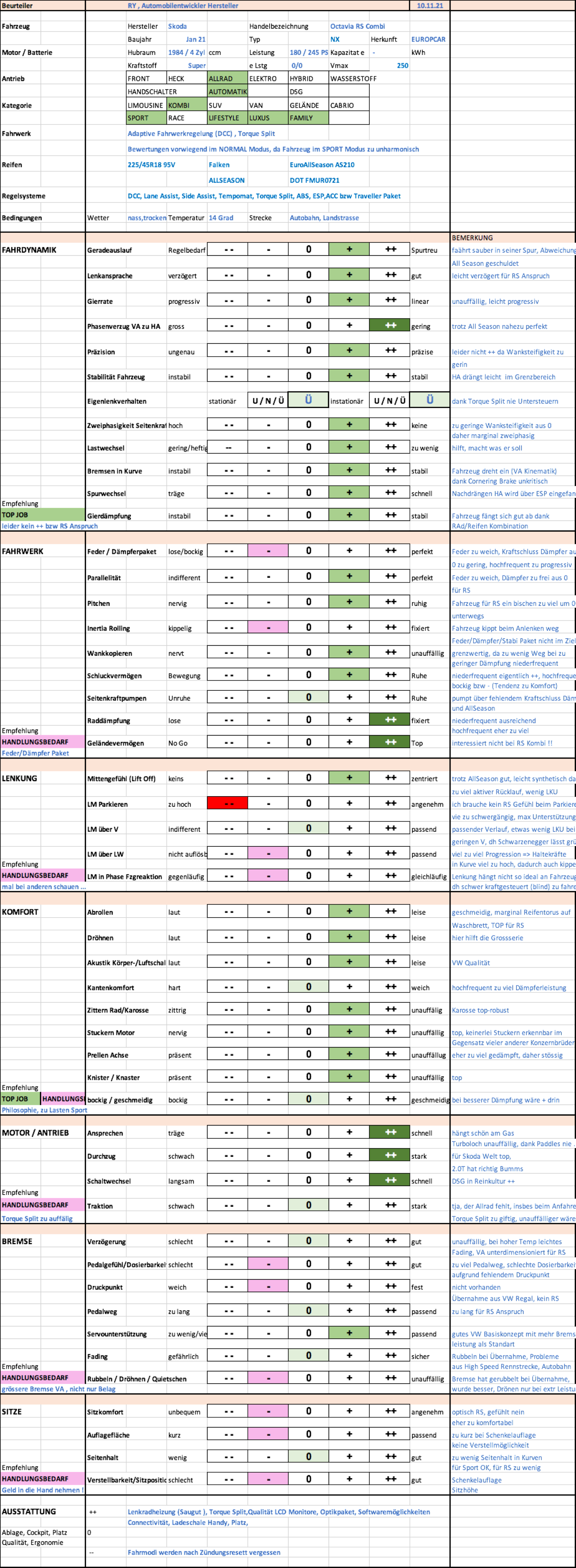 NP_NEARLY_PERFECT/NEARLY_PERFECT/NP/ARMIN_RUSCHEINSKY/NEARLY_PERFEFCT/BEWERTUNG/PROFI/PROFESSIONAL