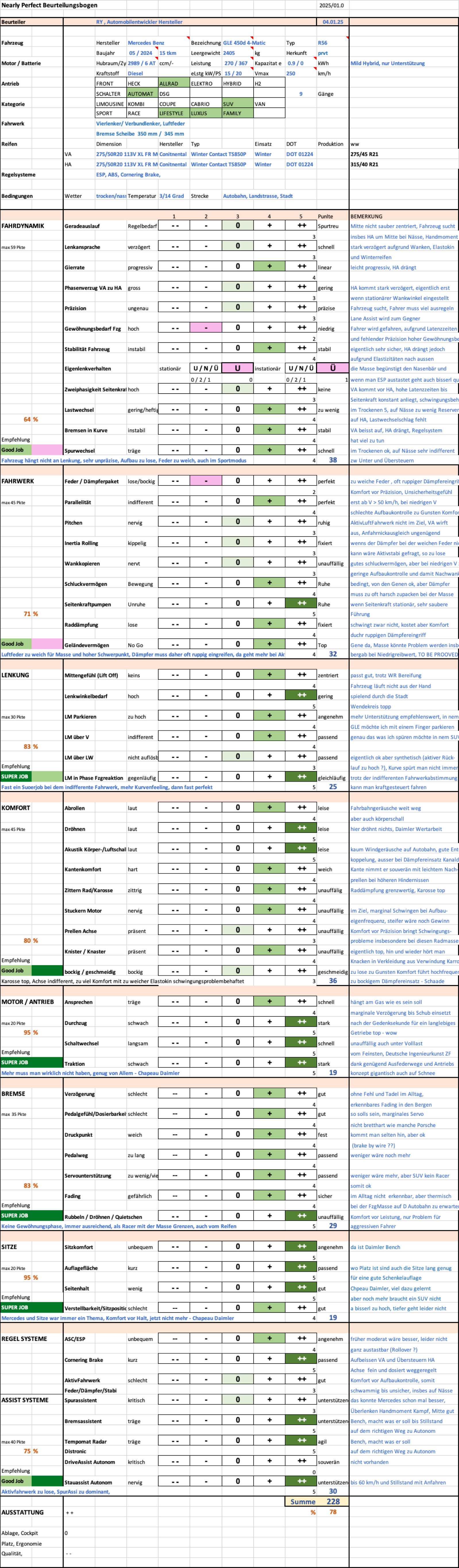 NP MERCEDES 450GLE PROFILUPE