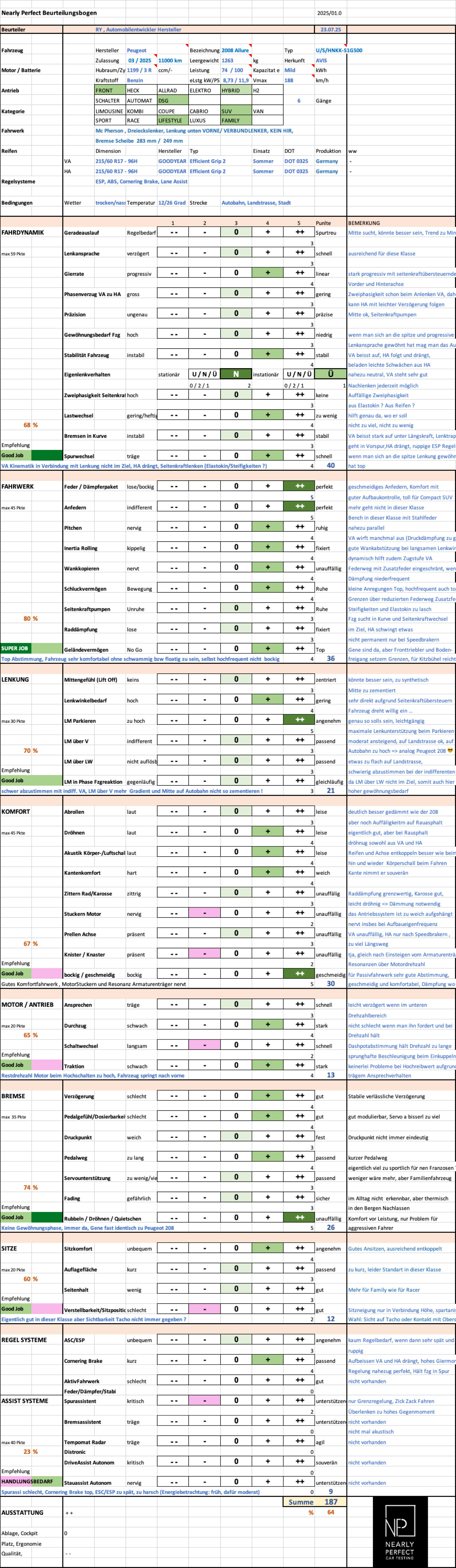 NP NEARLY PERFECT unter der NP PROFILUPE der PROFESSIONAL VIEW für den PEUGEOT2008