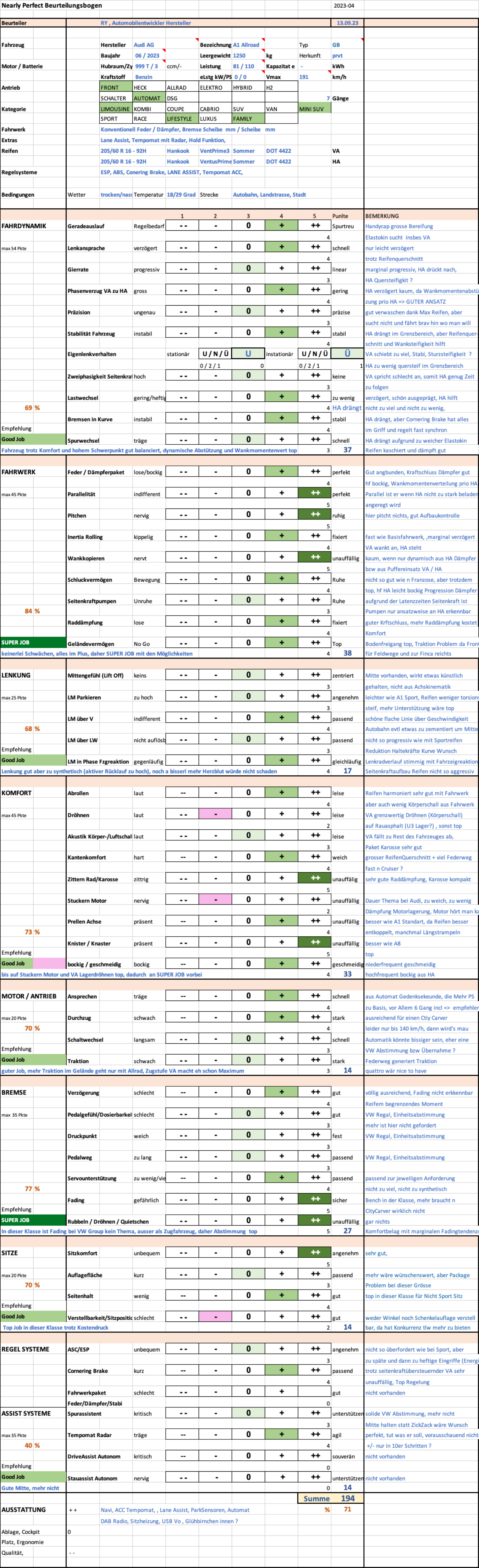 NP_NEARLY_PERFECT/NEARLY_PERFECT/NP/ARMIN_RUSCHEINSKY/NEARLY_PERFEFCT/BEWERUNG_AUDI_A1_ALLROAD