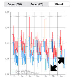 NP-NOGO-NEARLYPERFECT-MUC-RADLN-FUSSGÄNGERZONE