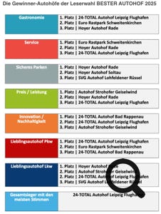 NP-NEWS-BESTERAUTOHOF-24AUTOHÖFE-VEDA-NEARLYPERFECT