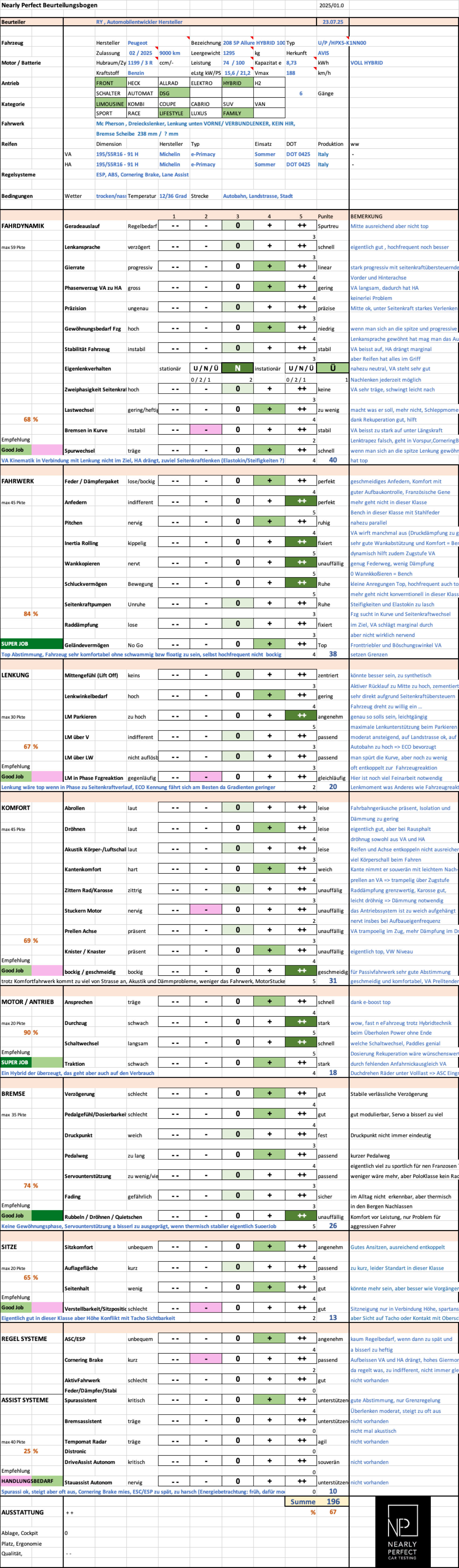 Nearly Perfect Beurteilungsbogen    