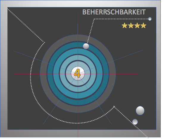 NP_NEARLY_PERFECT/NEARLY_PERFECT/NP/ARMIN_RUSCHEINSKY/NEARLY_PERFEFCT/BEHERRSCHBARKEIT
